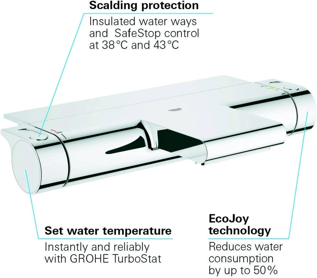 GROHE Grohtherm 2000 New Thermostatische Badkraan - 15cm - CoolTouch - Met Tray - Chroom - 34464001 12 GROHE Grohtherm 2000 New Thermostatische Badkraan - 15cm - CoolTouch - Met Tray - Chroom - 34464001 - Afbeelding 10