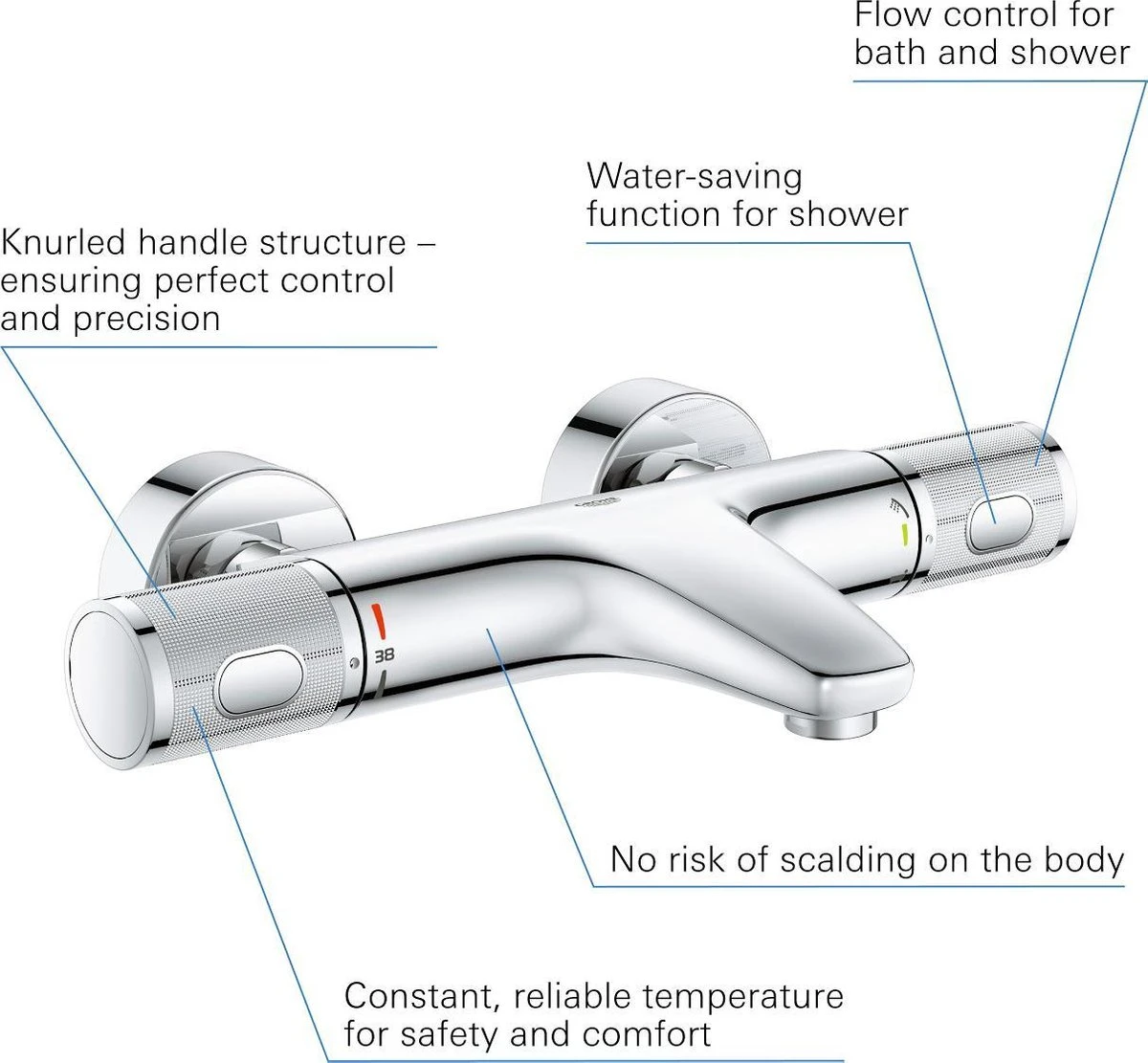 GROHE Grohtherm 1000 Performance Thermostatische Badkraan - 15cm - Met Koppelingen - Chroom - 34779000 17 GROHE Grohtherm 1000 Performance Thermostatische Badkraan - 15cm - Met Koppelingen - Chroom - 34779000 - Afbeelding 15
