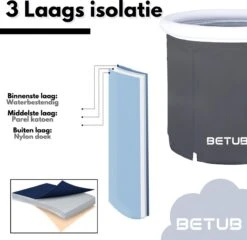 BETUB Zitbad Opvouwbare Badkuip Folding Bath Bathtub – Zit Zwembad – Ijsbad – Warm Bad – Ontspanning – Voor Onder De Douche – Tuin - Balkon Incl. Zitkussen -Thuis Badkamer 1200x1167 2