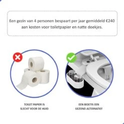 Bidet Handdouche Toilet Sproeier Shattaf Sprayer WC Papier Besparend - Dubbel Spray Warm & Koud Water - Badkamer Accessoires - Freshole® -Thuis Badkamer 1200x1200 1164