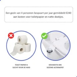 Bidet Handdouche Toilet Sproeier Shattaf Sprayer WC Papier Besparend - Dubbel Spray Koud Water - Badkamer Accessoires - Freshole® -Thuis Badkamer 1200x1200 1254