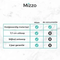 Mizzo Zeepdispenser 300ML - Zeeppompje - Inbouw Keukenblad - Chroom -Thuis Badkamer 1200x1200 452