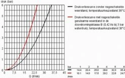 GROHE Grohtherm 1000 New Thermostatische Douchekraan - EcoJoy® - 12cm - Zonder Koppelingen - Chroom - 34147003 30 GROHE Grohtherm 1000 New Thermostatische Douchekraan - EcoJoy® - 12cm - Zonder Koppelingen - Chroom - 34147003 -Thuis Badkamer 1200x746 2